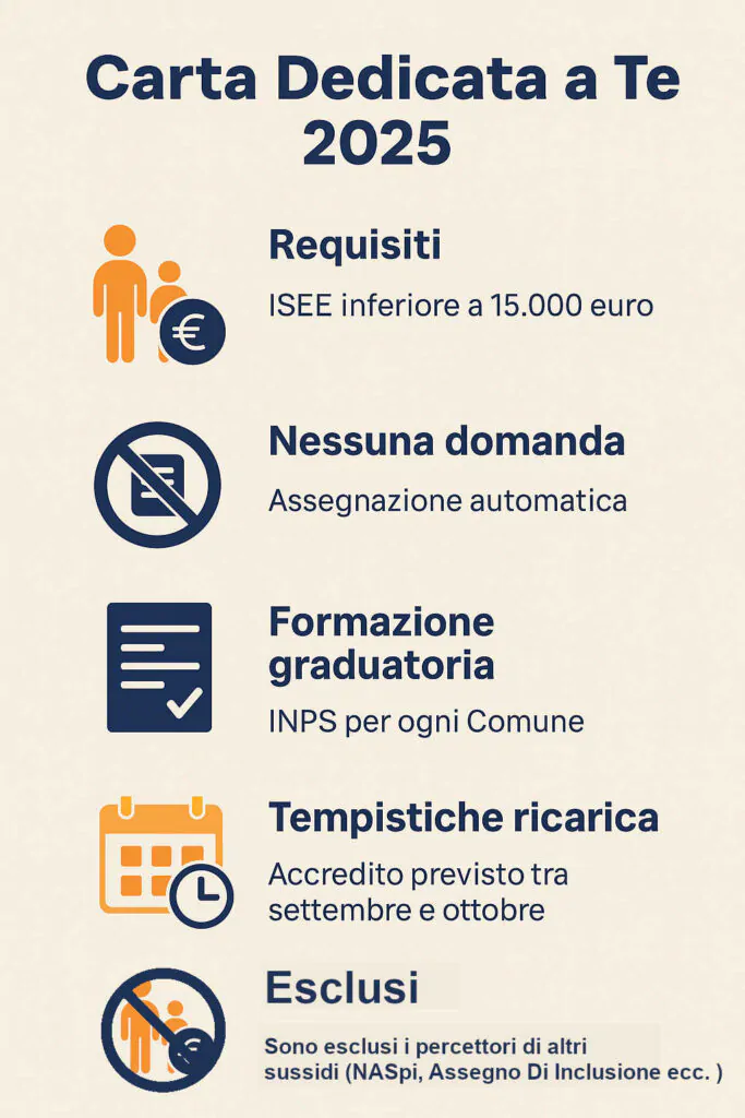 Carta dedicata a Te 2025 - I.N.P.S.